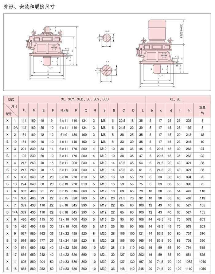 BLY,XLY系列減速機(jī)外形安裝 BLY,XLY系列減速機(jī)外形安裝