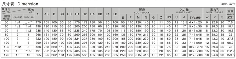 WPDKS蝸輪蝸桿減速機(jī)參數(shù) WPDKS蝸輪蝸桿減速機(jī)參數(shù)