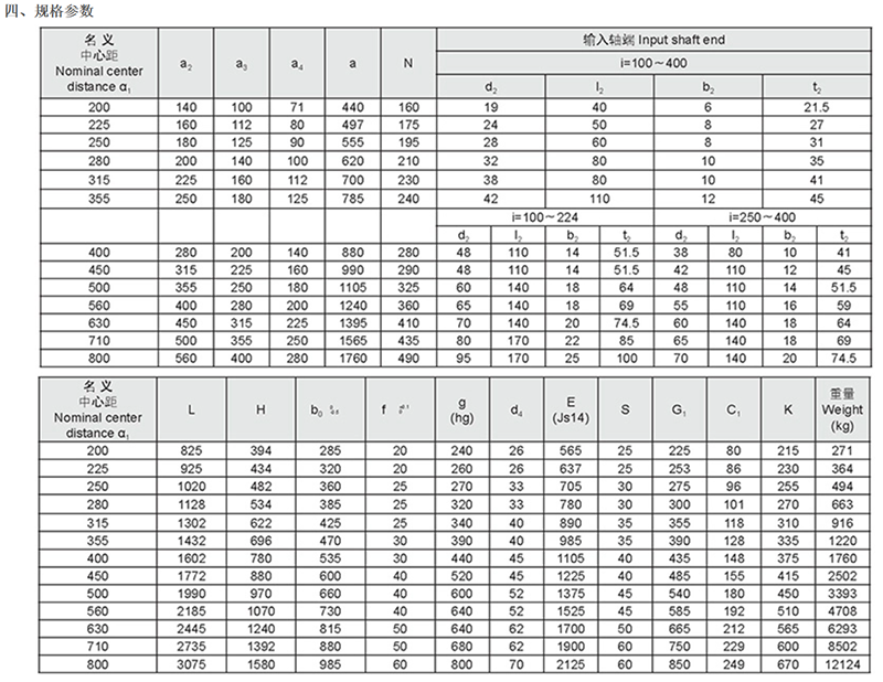 QY34S型三支點(diǎn)硬齒面減速機(jī)參數(shù)